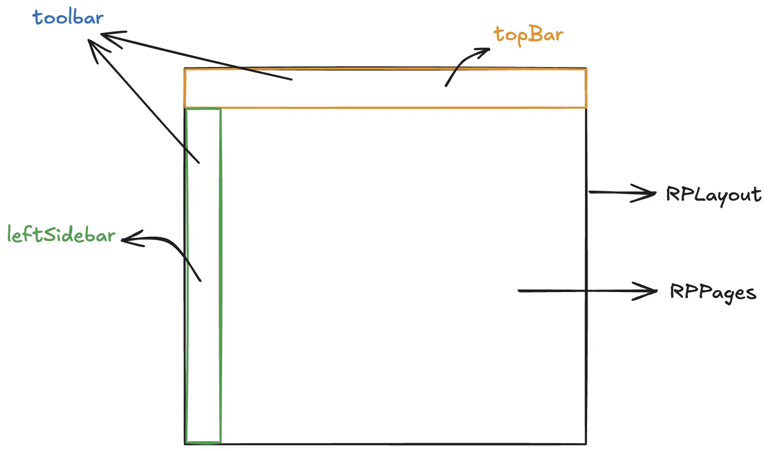React PDF Viewer for Toolbar - Overview