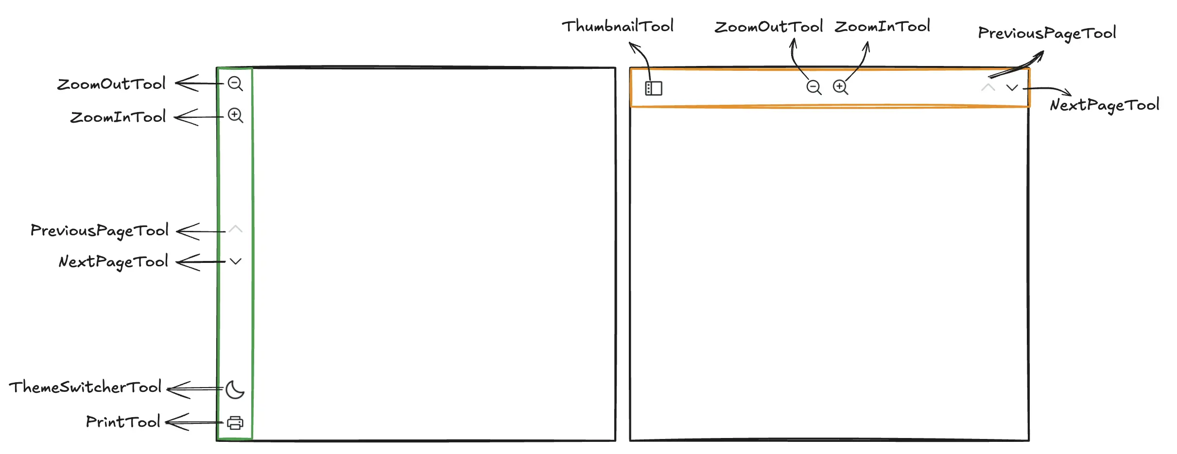 React PDF Viewer for Toolbar - top bar and left sidebar